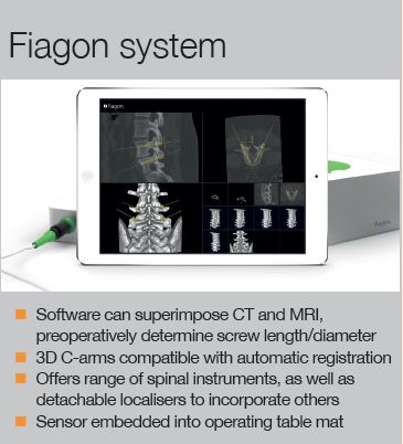 Fiagon system fact box