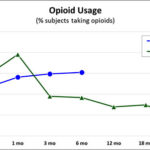 INSITE two-year opioid use