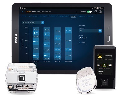 https://spinalnewsinternational.com/wp-content/uploads/sites/11/2017/09/Medtronic-Intellis-platform-web.jpg