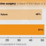 Poll Results Awake Spine@4x